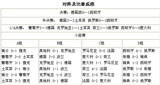 足球比赛比分结果(足球比赛比分结果查询半全场记录)  第2张