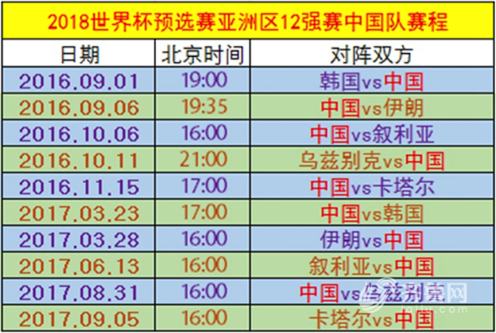 国足比赛时间表(国足比赛时间表世界杯预选赛)  第1张