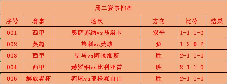 英超联赛最新赛况(英超联赛杯20202021赛程)  第2张