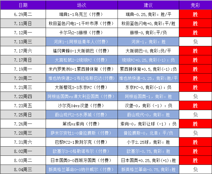 法乙今日凌晨比分结果(法乙今日凌晨比分结果甘冈)  第1张