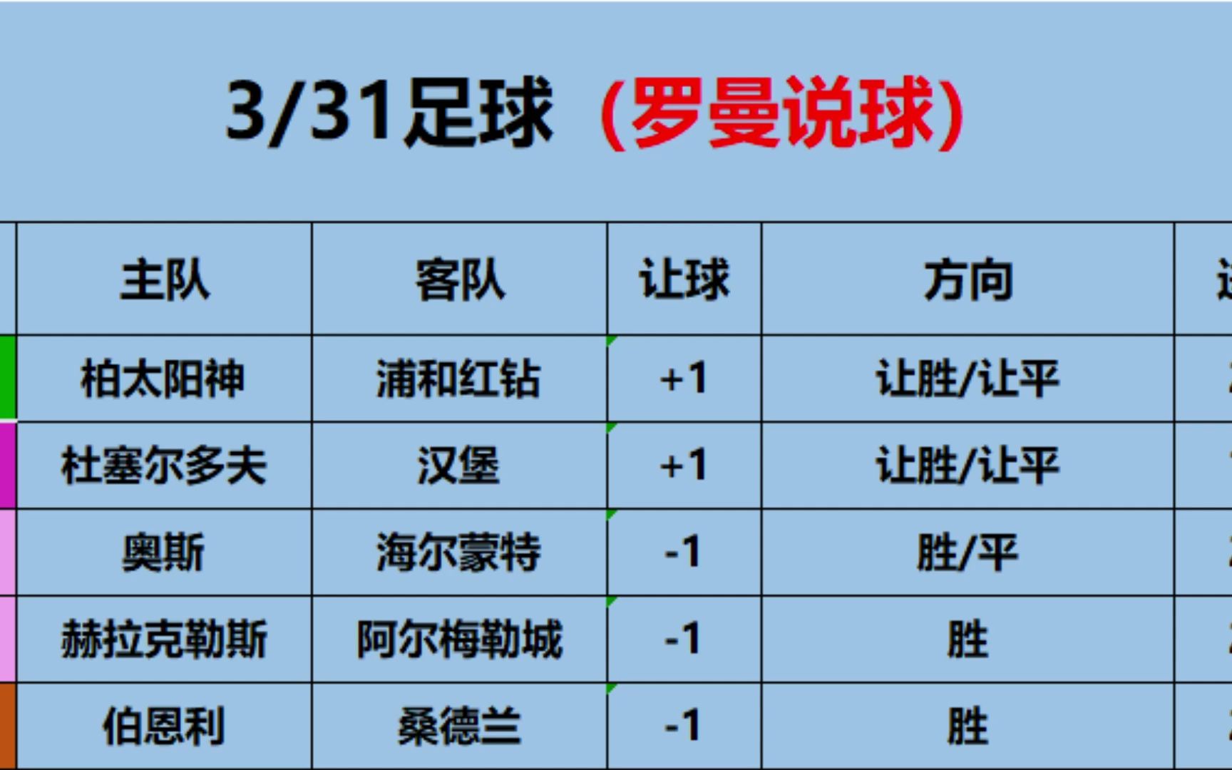 每日足球推荐(每日足球推荐分析)  第1张