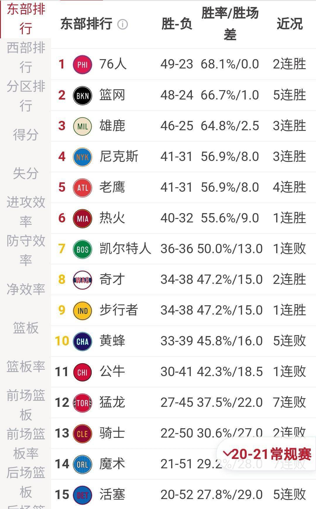 2019年nba常规赛排名(2019年nba常规赛一共多少场)  第1张