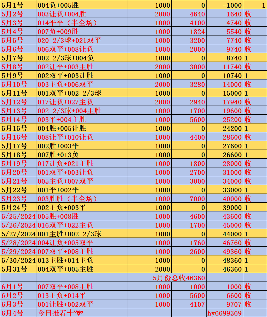 世界杯总战绩排名(世界杯总战绩排名四强是谁)  第2张