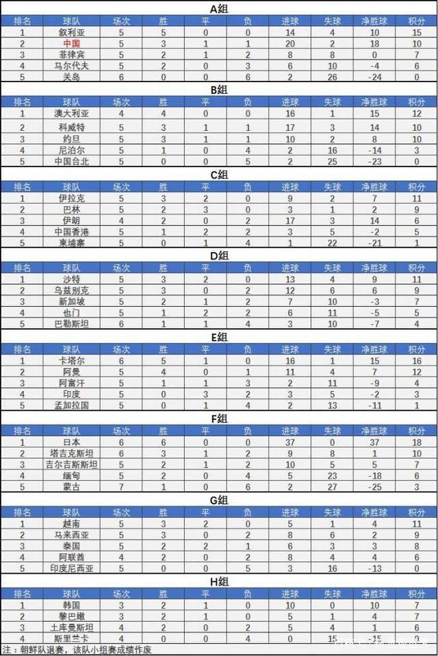 国足40强赛赛程时间表(国足40强赛赛程时间表最新)  第1张