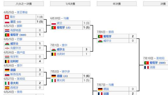 今年是欧洲杯还是世界杯(2024欧洲杯赛程时间表)  第1张