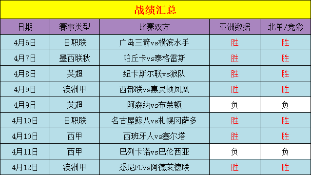 日联杯赛程比分(日联杯赛程比分预测最新)  第2张