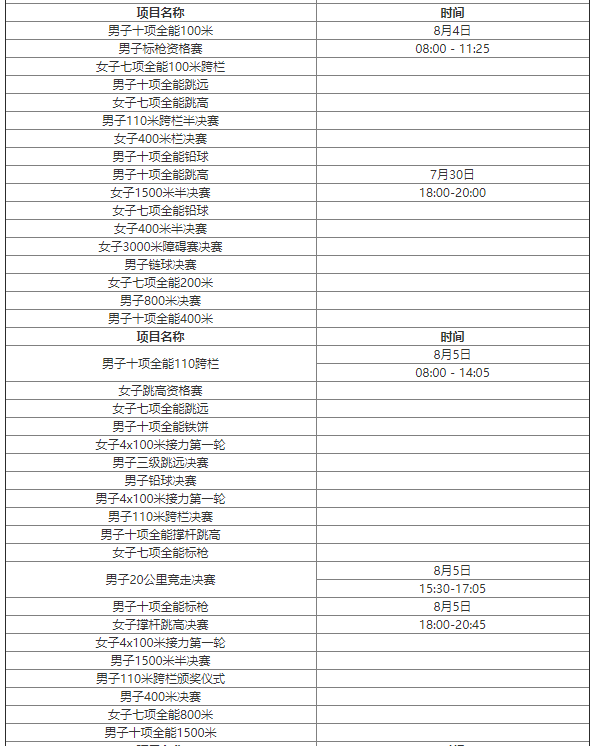 2021年东京奥运会赛程表(2021年东京奥运会赛程表格)  第2张