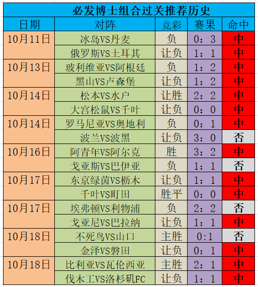 捷报足球即时比分手机网(捷报足球即时比分手机网页版)  第1张