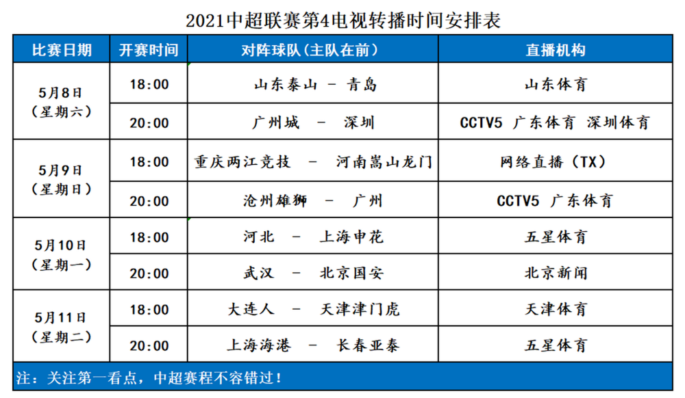 2021中超第二阶段赛程(2021中超第二轮比赛结果)  第1张