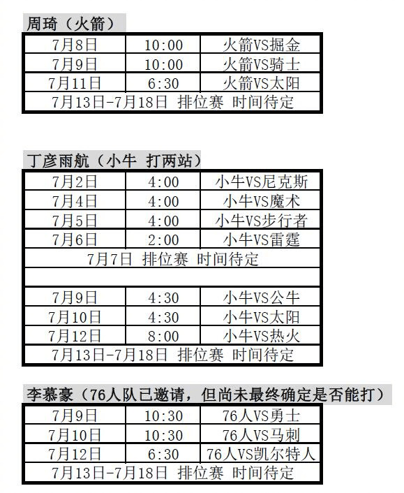 夏季联赛赛程nba(夏季联赛赛程nba录像回放)  第2张