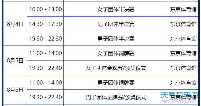 2022年乒乓球赛程表(2022年乒乓球赛程表最新)  第1张