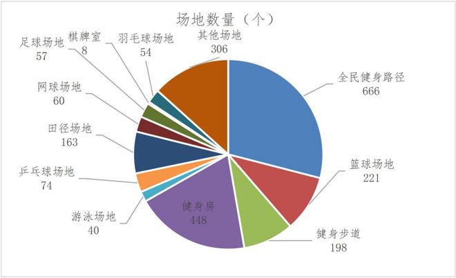 2022年乒乓球赛程表(2022年乒乓球赛程表最新)  第2张