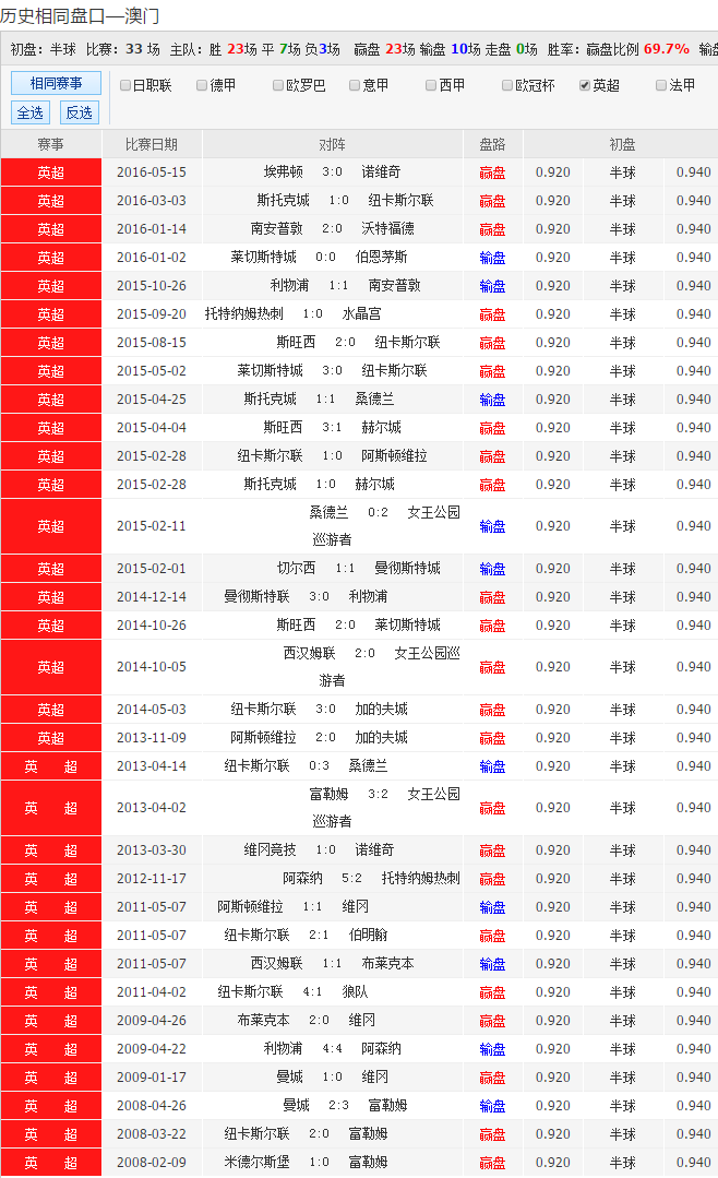 竞彩足球500彩票(竞彩足球500彩票比分188双色)  第2张