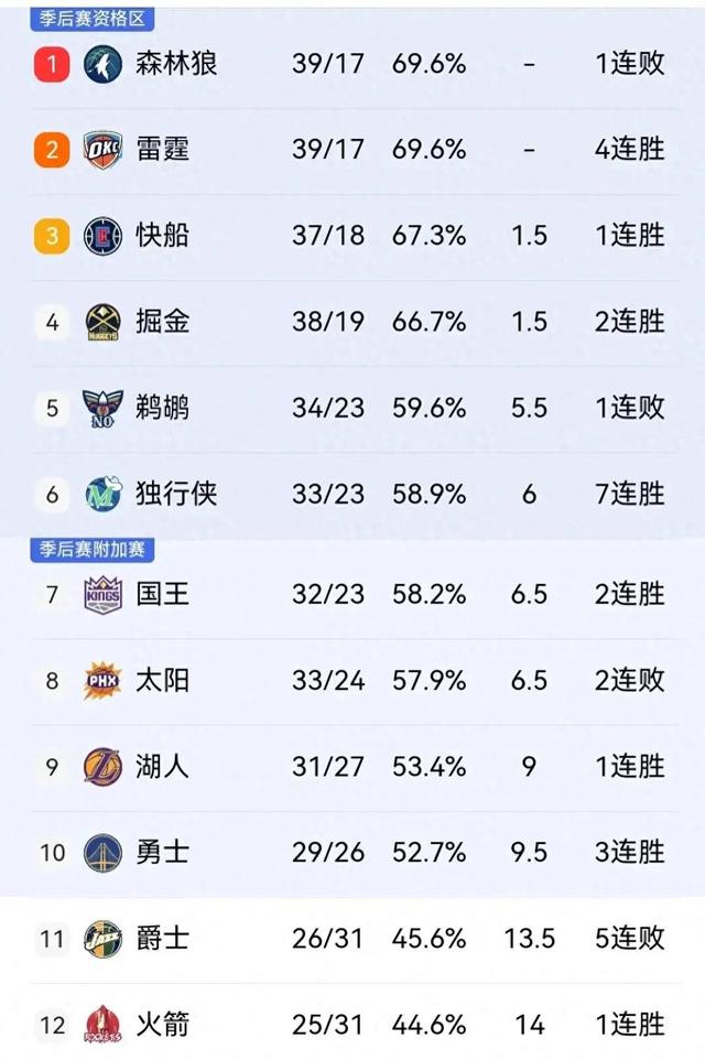 今天nba比赛战况(今天nba比赛战况怎么样)  第1张