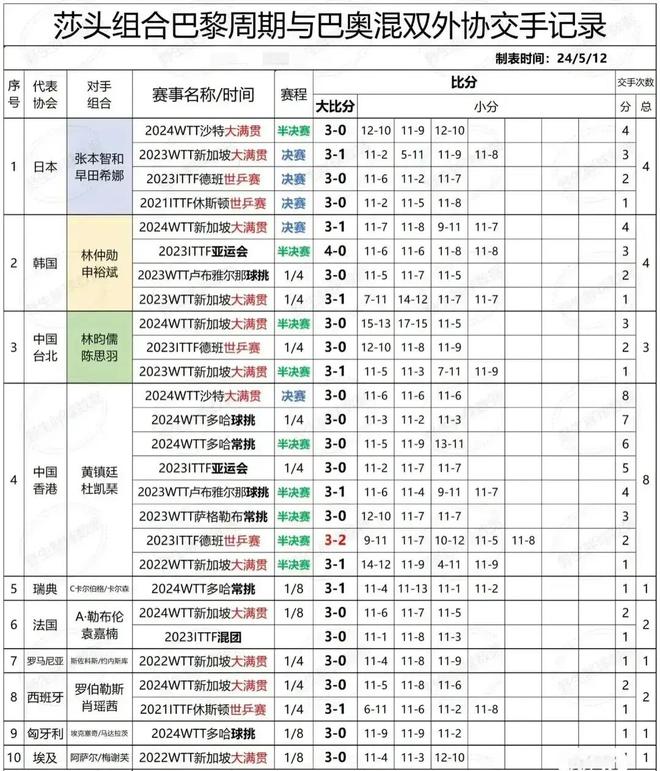 冬奥会今日赛程(冬奥会今日赛程安排谷爱凌)  第1张