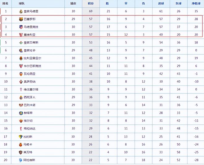 西甲最新积分(西甲最新积分表)  第2张