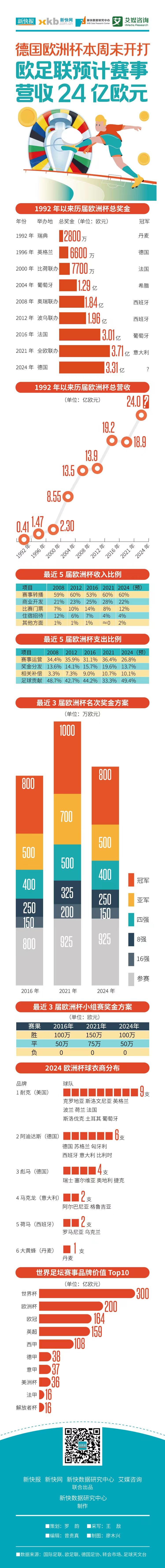 卡塔尔世界杯直播(卡塔尔世界杯直播间奇怪声音)  第2张