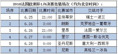 欧洲杯预测帝(欧洲杯直播在线直播)  第2张