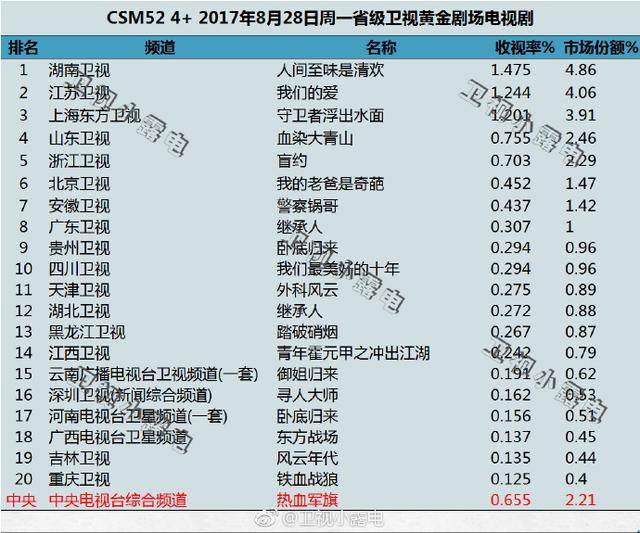 湖南电视剧频道在线直播观看(湖南电视剧频道在线直播观看正在直播星辰大海直播)  第2张