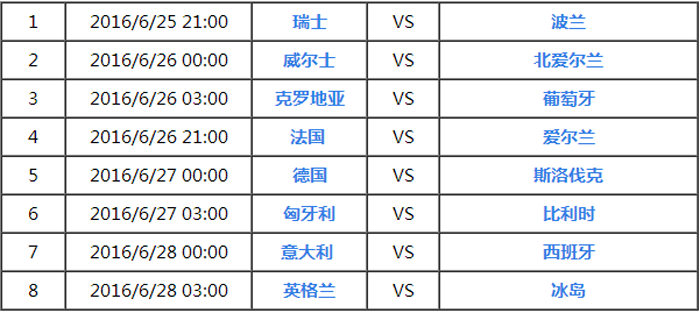 2016欧洲杯16强对阵(2016欧洲杯16强赛比分)  第2张