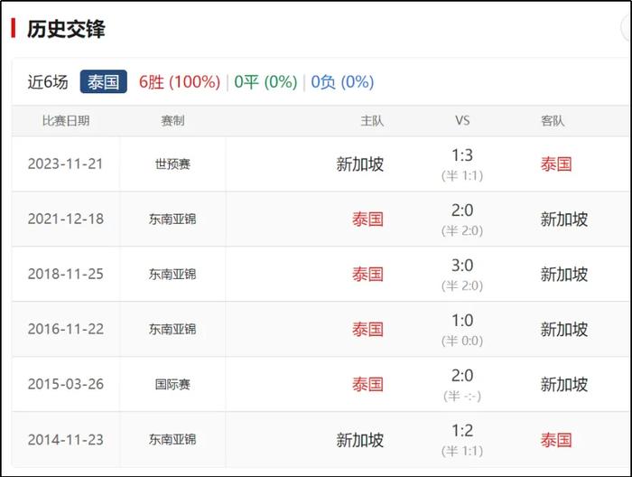 国足出线概率(国足出线概率为744%)  第2张