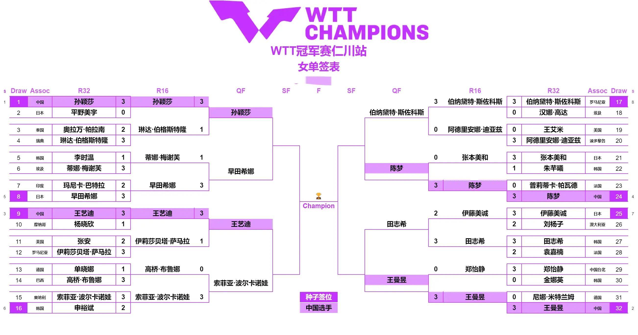 中央5直播乒乓球比赛(中央5直播乒乓球比赛CCTV5+)  第2张