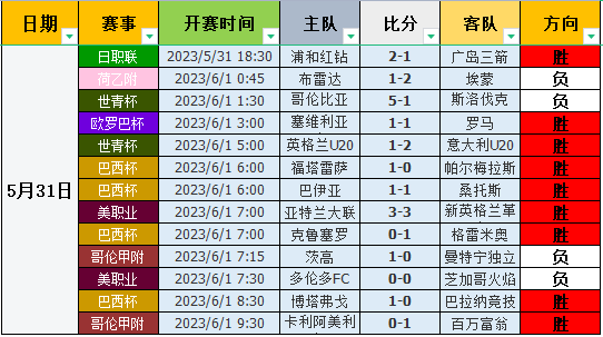 捷报足球即时比分直播(捷报足球即时比分捷报足球比分)  第1张