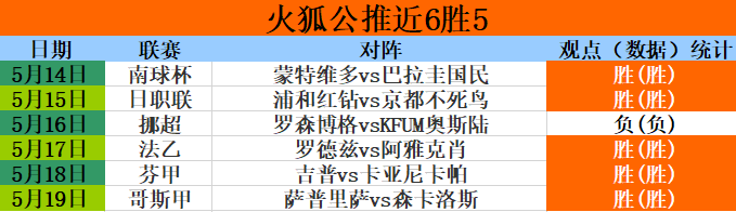 捷报足球即时比分直播(捷报足球即时比分捷报足球比分)  第2张