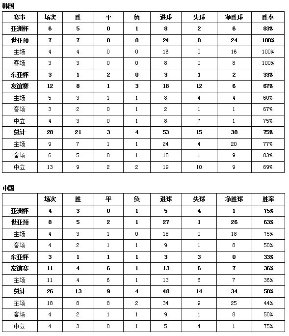 世界杯男篮预选赛赛程中国队(世界杯男篮预选赛赛程中国队比赛时间)  第1张