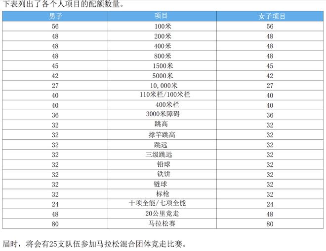 2024年巴黎奥运会举行时间(2024年巴黎奥运会举行时间乒乓球)  第2张