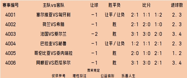 竞彩足球胜平负预测(竞彩足球胜平负预测一定牛)  第1张