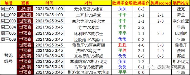 南美世预赛赛程2021赛程表(南美世预赛赛程2021赛程表格)  第1张