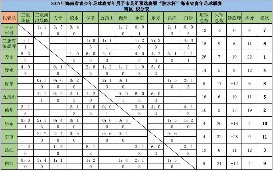 今天足球比赛结果表(今天足球比赛结果表格图片)  第1张