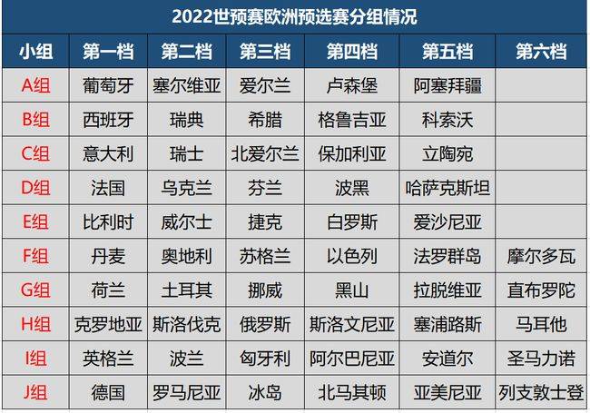 世界杯欧洲区附加赛赛程表(世界杯预选赛欧洲区附加赛赛程)  第1张