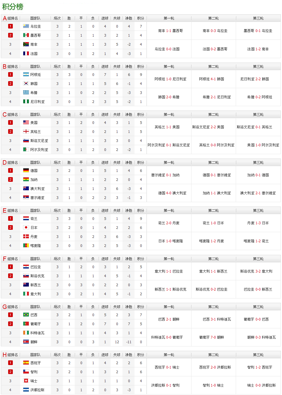亚洲世预赛积分榜(2026亚洲世预赛积分榜)  第1张