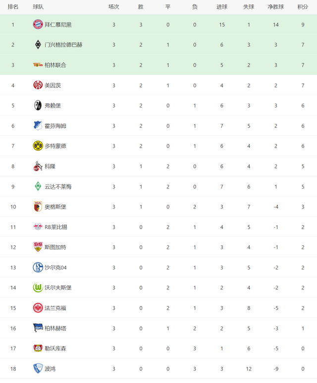 足球五大联赛排名(足球五大联赛排名怎么排)  第1张