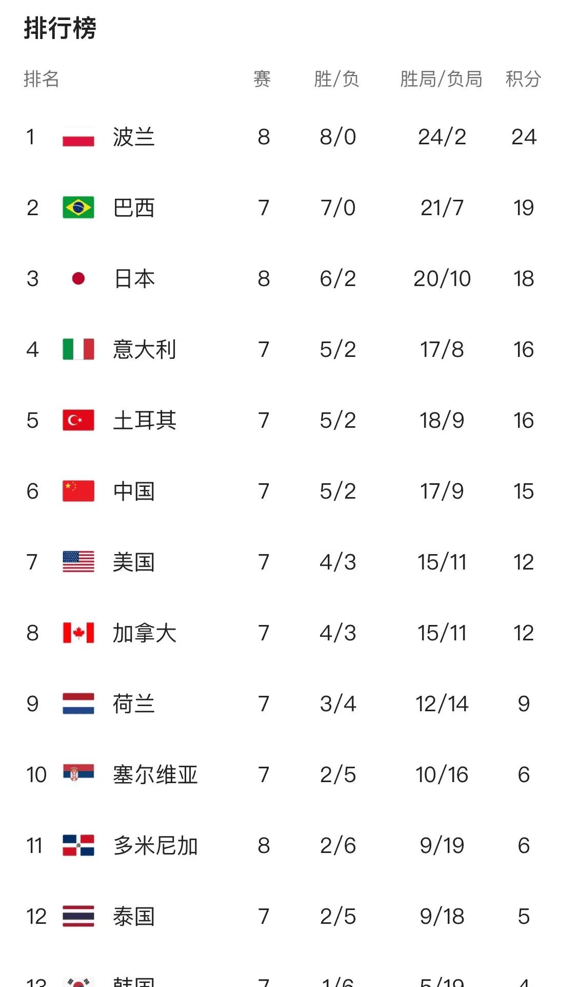 中央5体育直播排球(中央五现场直播排球比赛)  第1张