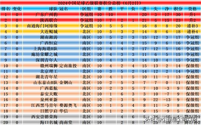 中乙升甲积分榜(中乙升甲积分榜2023)  第2张