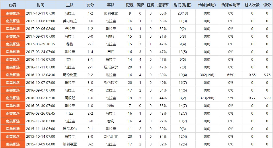 2018世界杯全部战绩图表(2018世界杯全部比赛结果一览表)  第1张