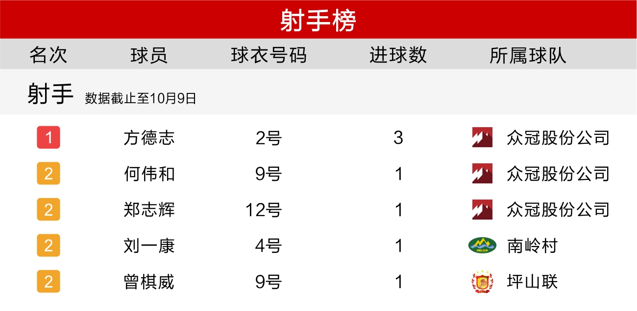 足球比赛结果查询(足球比赛结果查询竞彩网500)  第2张