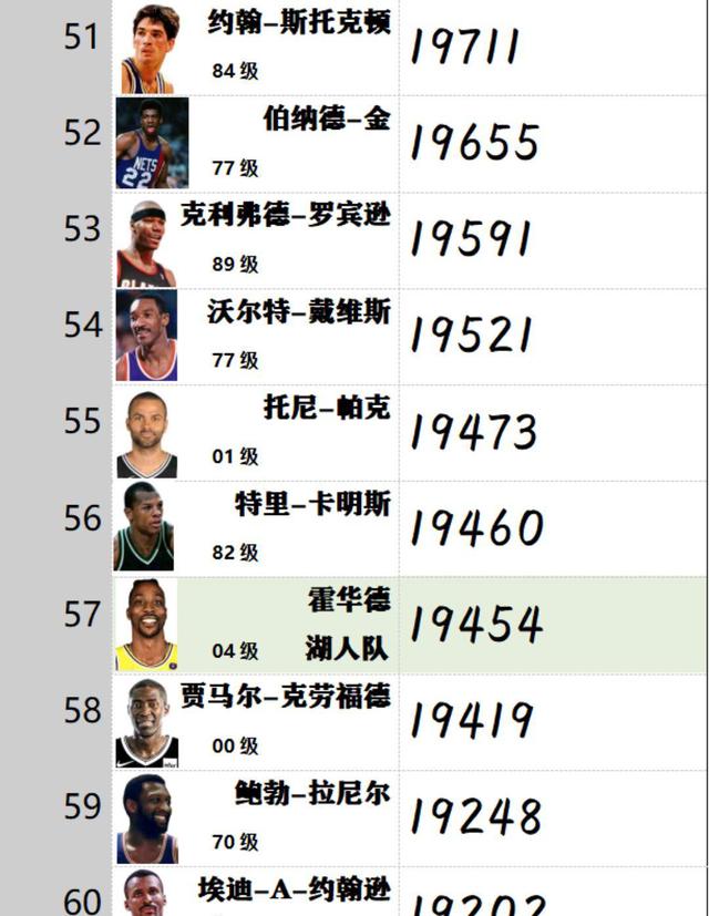 nba赛季排名(nba赛季排名规则)  第1张