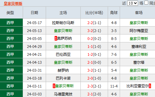 欧罗巴联赛比分(欧罗巴联赛积分榜最新)  第2张