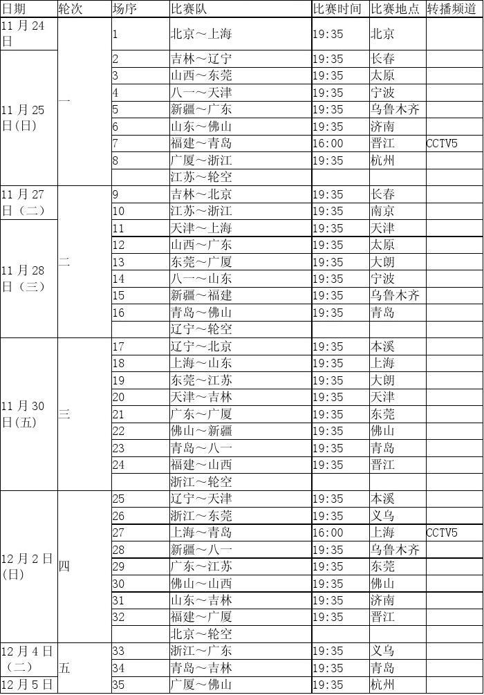 cba篮球赛程表(cba篮球赛程表20192020)  第1张