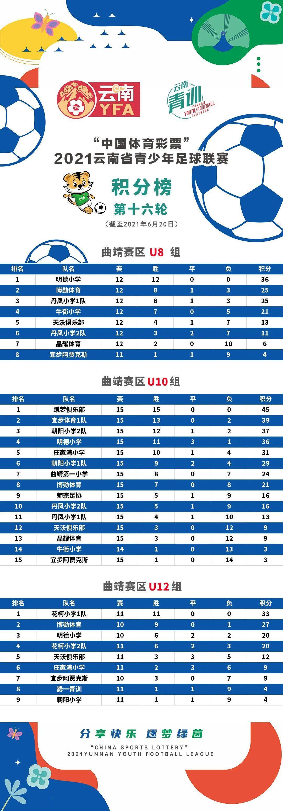 积分榜最新排名排行榜(积分榜最新排名排行榜世预赛)  第2张