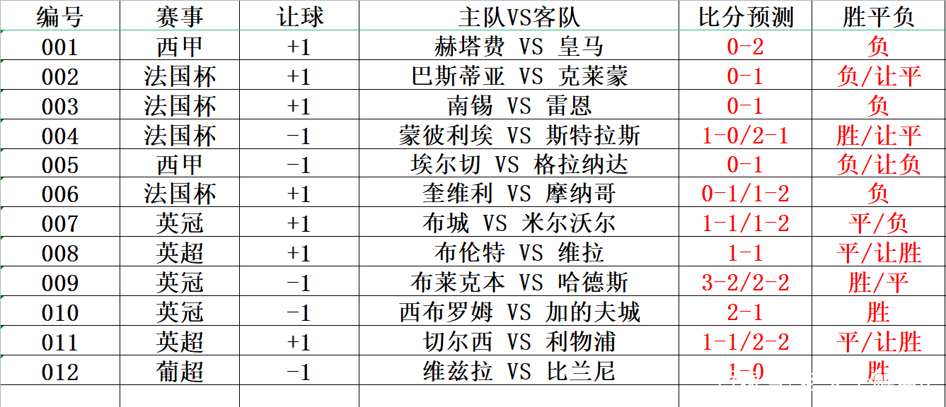 即时比分竞彩网(足彩即时比分竞彩网)  第2张