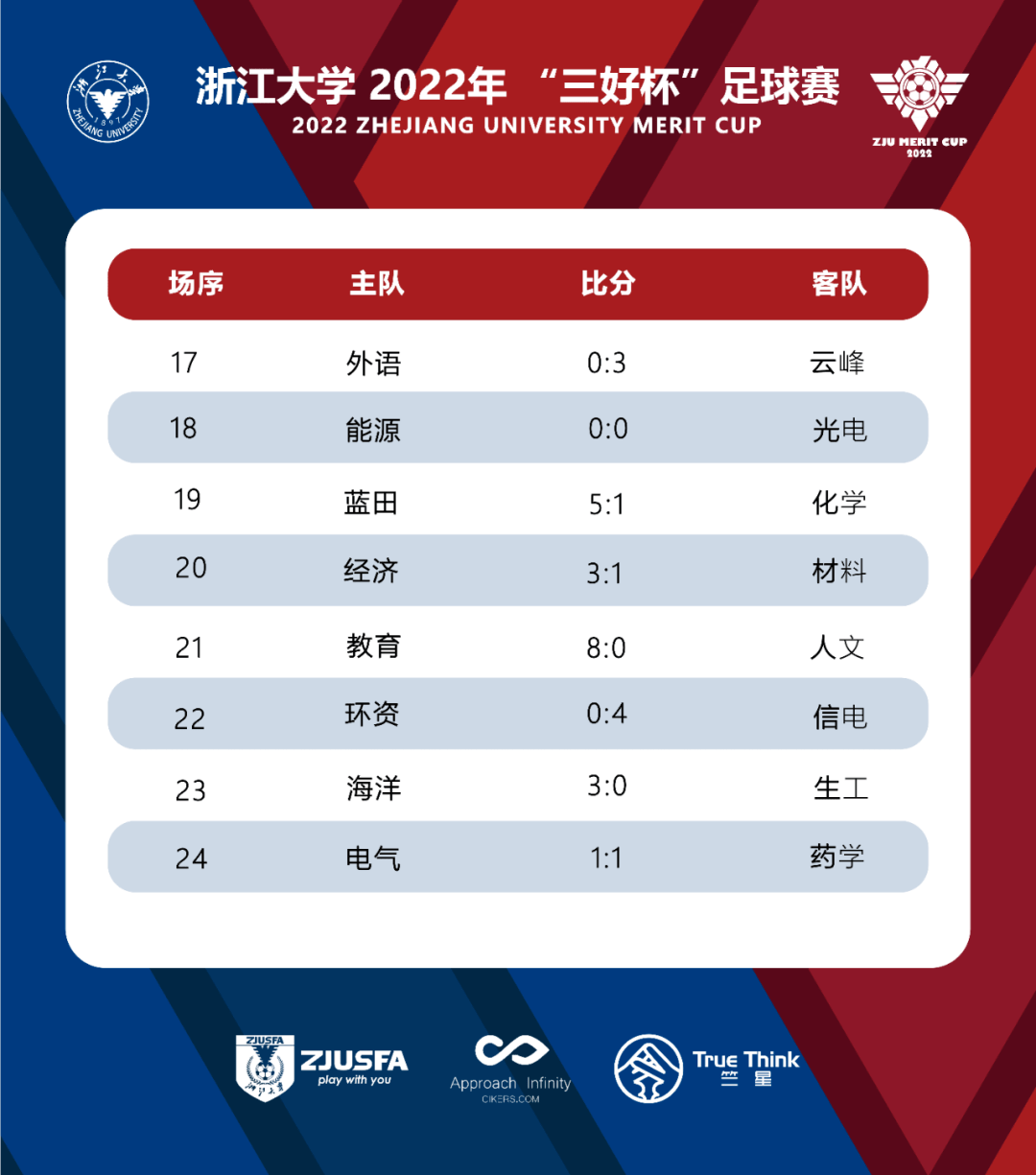 今日足球开奖比分(竞彩足球比分开奖结果查询)  第2张