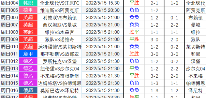 今日足球赛事分析推荐(今日足球比赛预测与推荐)  第2张