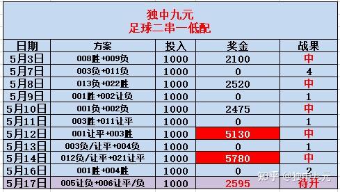 足球竞彩今日推荐(足球竞彩今日推荐分析)  第2张