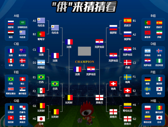 世界杯2018赛程表图(世界杯足球赛2018赛程)  第2张