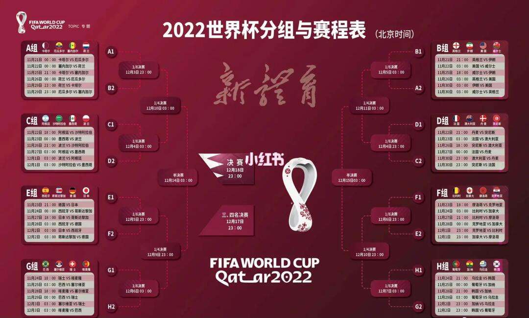 世界杯2022赛程及结果(篮球世界杯2022赛程及结果)  第1张